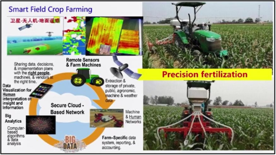 1764920367313877.png 赵春江|智慧农业发展与展望1309.png