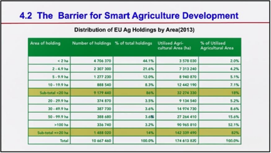 1764921112916023.png 赵春江|智慧农业发展与展望1348.png